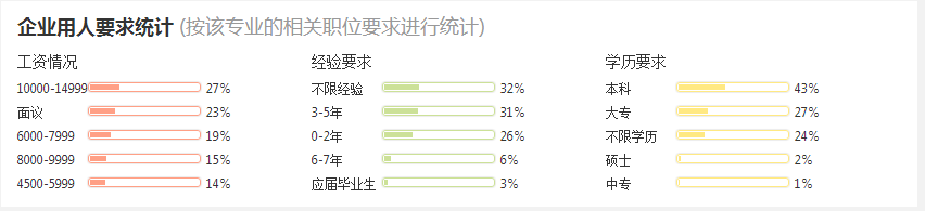 2016水務工程專業(yè)分析與就業(yè)前景 第5張