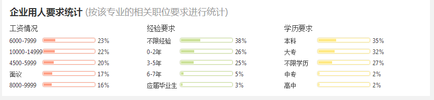 2016港口航道與海岸工程分析與就業(yè)前景 第6張