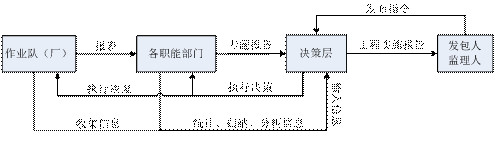 水利水電工程施工信息化管理 第2張