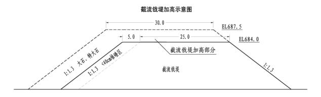 淺議瀑布溝工程截流設(shè)計 第2張