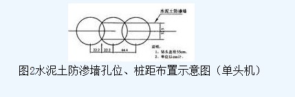 荊南長(zhǎng)江干堤防滲墻施工 第3張