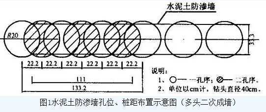 荊南長(zhǎng)江干堤防滲墻施工 第2張