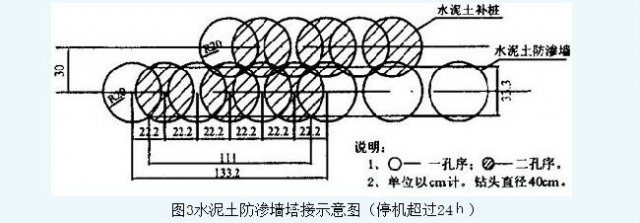 荊南長(zhǎng)江干堤防滲墻施工 第4張