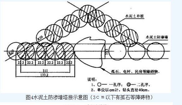 荊南長(zhǎng)江干堤防滲墻施工 第5張