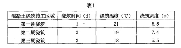 水閘工程施工要點與質(zhì)量控制分析 第4張