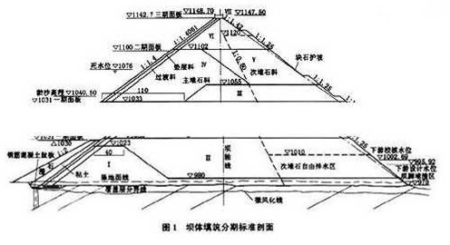 混凝土面板堆石壩施工設計
